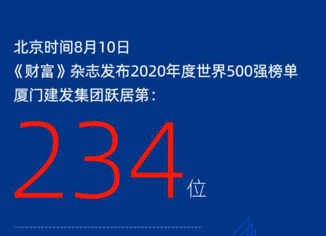 连年攀升丨乐山ca88登陆平台集团跃居2020《财富》世界500强234位