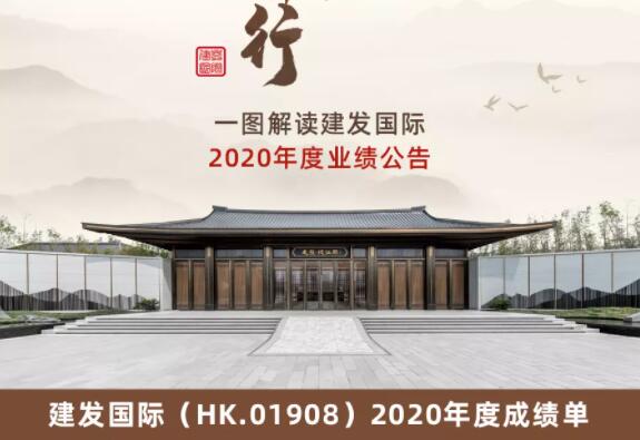 均好发展 跃势前行 | 一图解读ca88登陆平台国际 2020业绩布告